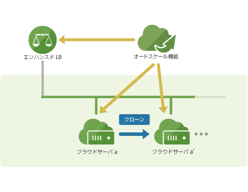 オートスケール