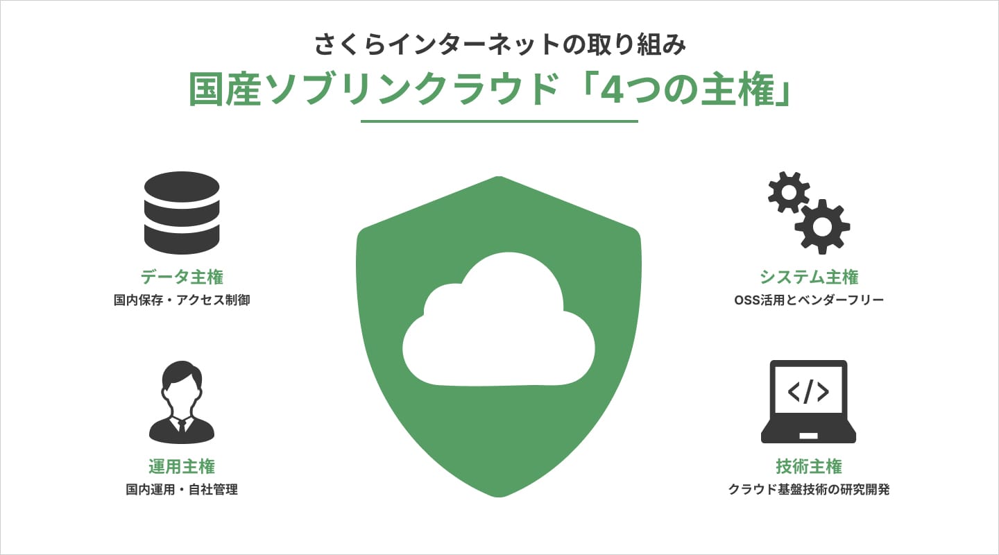 国産ソブリンクラウド「4つの主権」