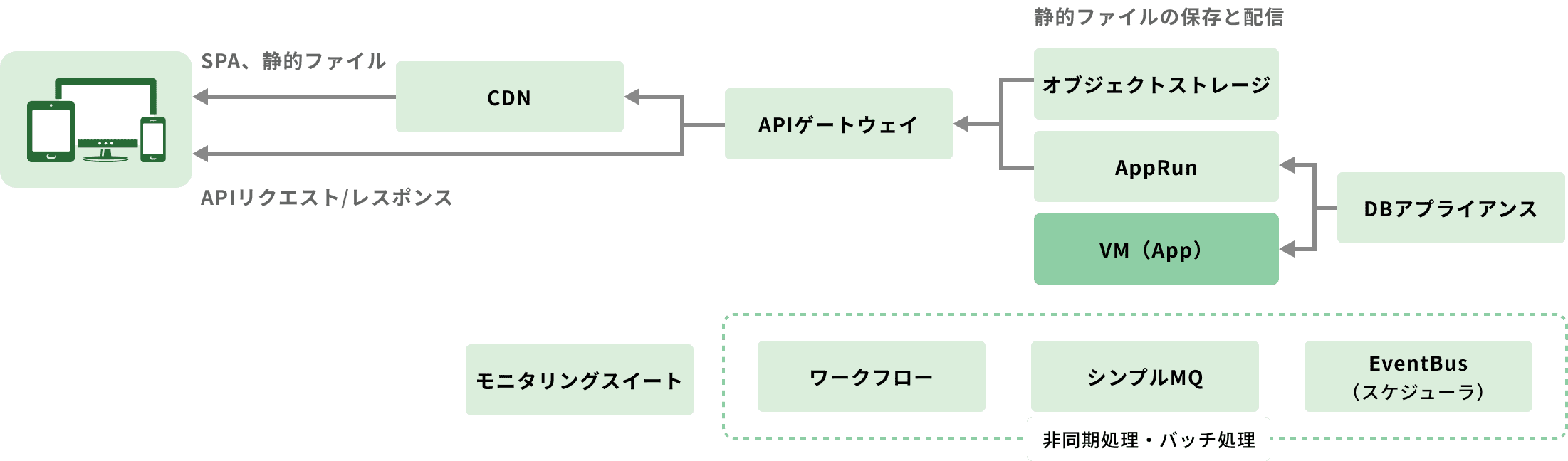 構成例02