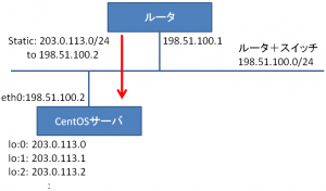 centos-multi_4