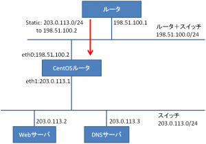 centos-router2_2