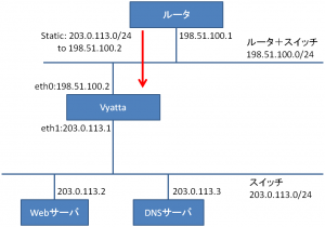 vyatta-router_2