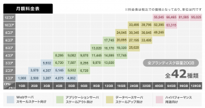 サーバプランを一新しました