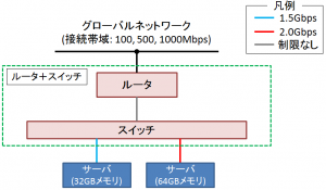 rt-sw