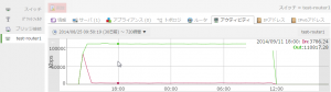 「ルータ＋スイッチ」でアクティビティグラフが表示できるようになりました