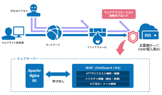 SiteGuard Lite 3.20の提供開始のお知らせ