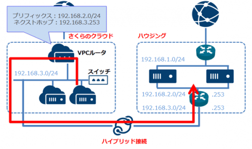 vpc-staticroute1