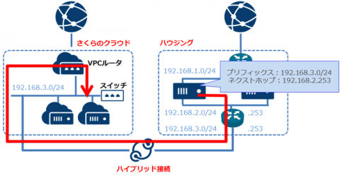 vpc-staticroute2