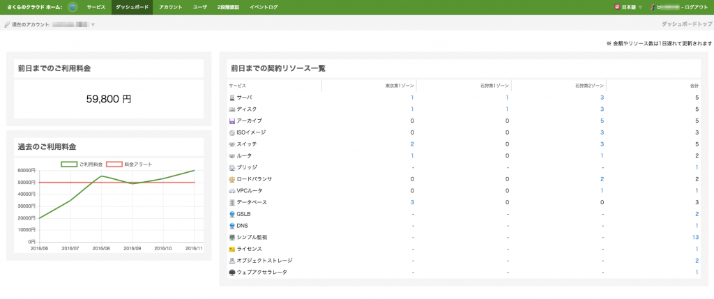 「ダッシュボード」画面が新設され、リソース数やご利用料金が確認できるようになりました