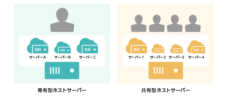 石狩第2ゾーンでの「専有ホスト」提供開始のお知らせ