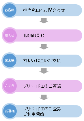 「プリペイド」の提供を開始いたしました。