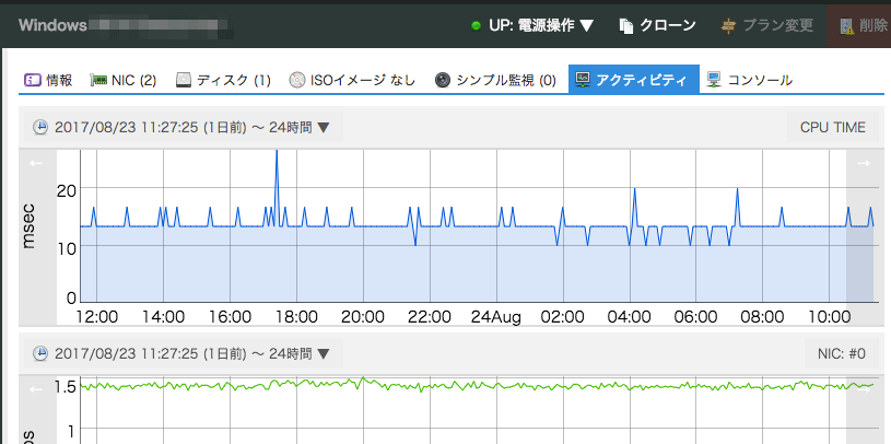 コントロールパネル機能改善のお知らせ（アクティビティの表示、NICの帯域幅表示）