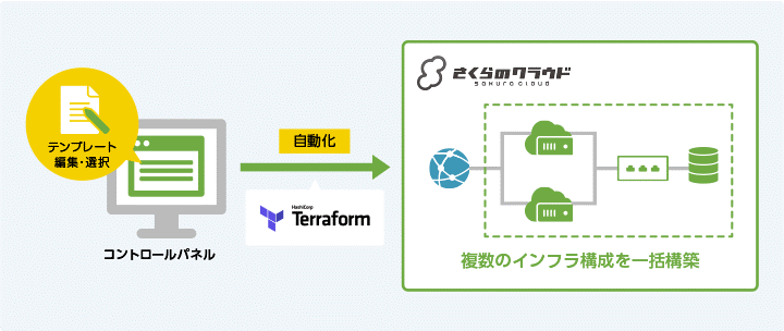 構成管理機能「リソースマネージャー」をリリースいたしました