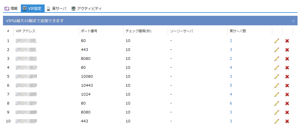 アプライアンス「ロードバランサ」の仮想IPアドレス(VIP)設定上限数を10個に拡充しました