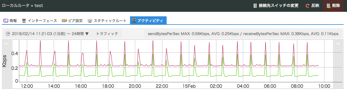 コントロールパネル機能改善のお知らせ（ローカルルータのアクティビティ表示）