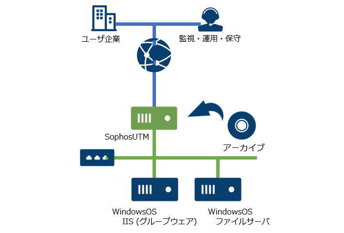 【受付終了】さくらのクラウド「他社から乗り換えキャンペーン」～WindowsServer延長サポート終了に備えて～