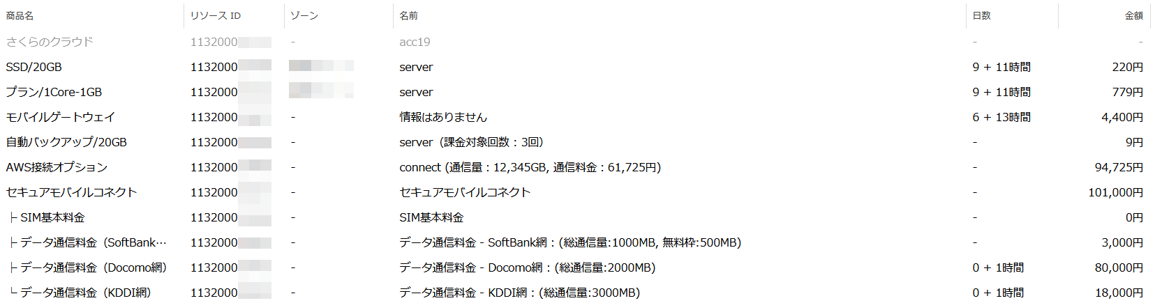 9/17～ 請求明細のコントロールパネル表示・API応答形式リニューアルのお知らせ