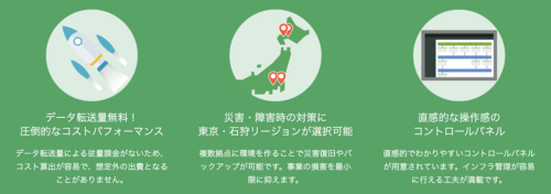 【受付終了】東京第2ゾーン提供開始キャンペーンのお知らせ