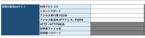 「しぇあわふ」転送先指定にFQDNを追加しました