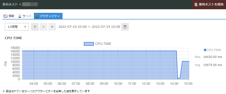 専有ホストのアクティビティグラフに収容中サーバの合計CPU時間のグラフ表示を追加しました