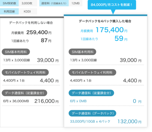 【さくらのセキュアモバイルコネクト】大容量通信ユーザー向け「データパック」プラン追加のお知らせ