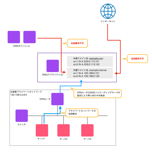 機能イメージ図