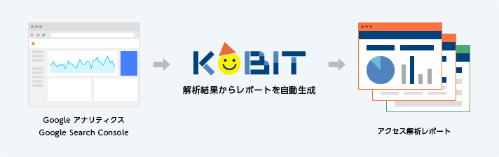 KOBIT アクセス解析レポート